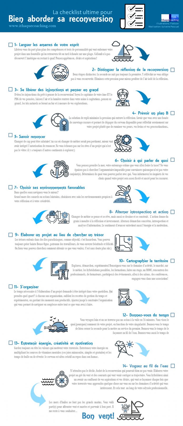 La Checklist Ultime Pour Bien Aborder Sa Reconversion Professionnelle ...